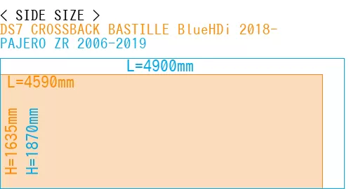 #DS7 CROSSBACK BASTILLE BlueHDi 2018- + PAJERO ZR 2006-2019